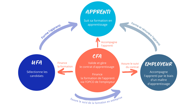 cfa